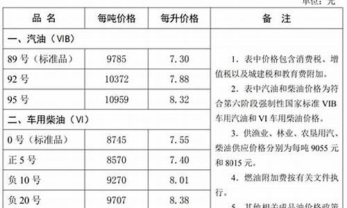 石家庄油价比深圳油价_石家庄石油价格