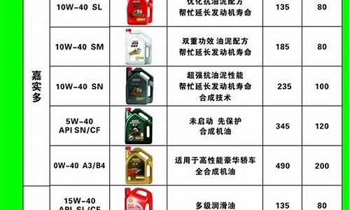 周口市汽车4s店_周口汽车机油价格表