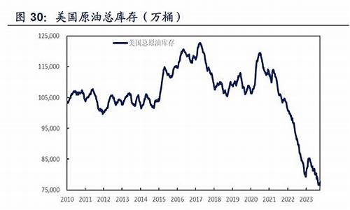 美国油价行情_美国现在油价情况