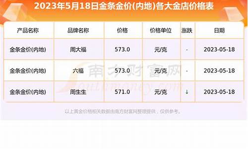 开封金店金价查询_开封黄金回收价格查询