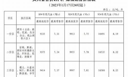 2020江西油价_江西历史油价柴油价格查询