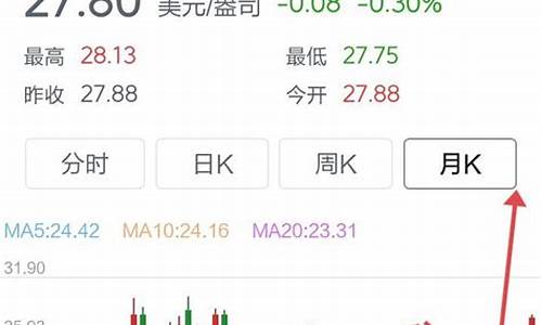 金价一直上涨还会跌么_金价太高维持不了太久