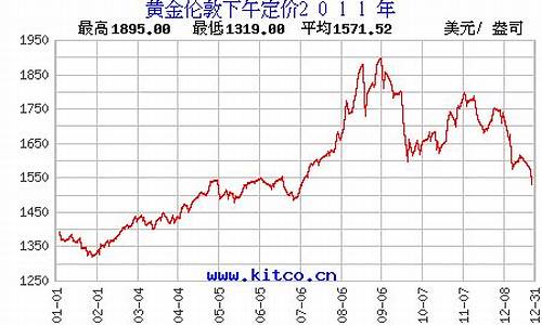 2011年金价走势图_2011年金价价格