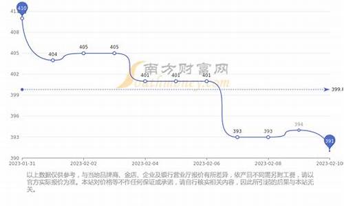 铂金2020年一克多少钱_2019铂金价格每克