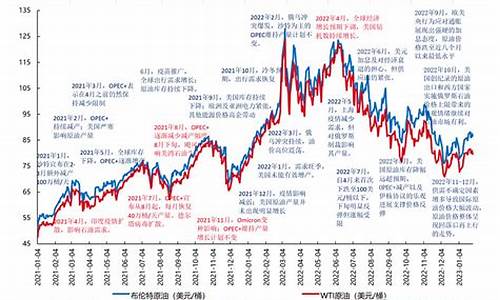 2021年湖南油价_2000年湖南油价