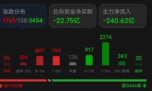 2012年金价走势_2012年金价疯狂