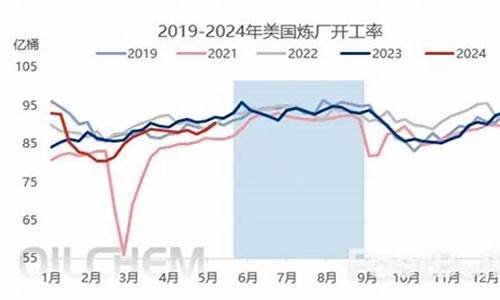 美国油价形成机制_美国油价下跌