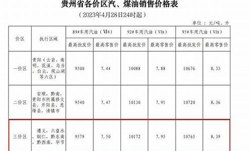 毕节大方最新油价_贵州毕节今日油价