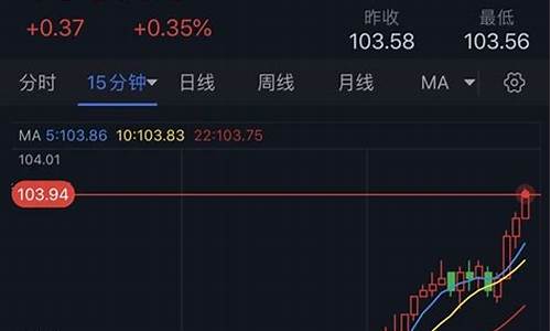 金价为什么持续下跌_金价为何跌破关键支撑