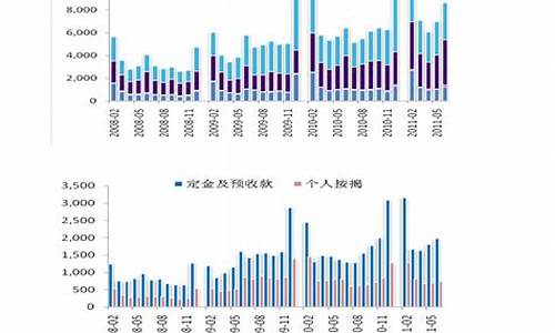 再生塑料合金价格走势_再生塑料合金价格