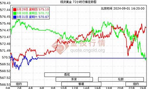 老凤祥金价走势最新预测_老凤祥金价走势最新预测分析