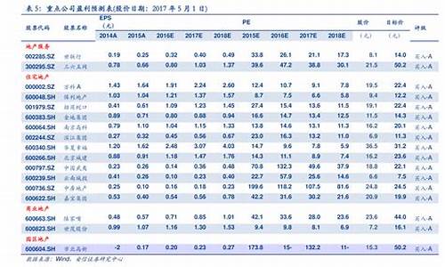 安徽油价上涨_2020年安徽油价表现