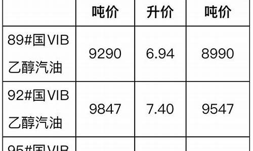 斯里兰卡柴油价格和汽油价格_斯里兰卡油价多少一升