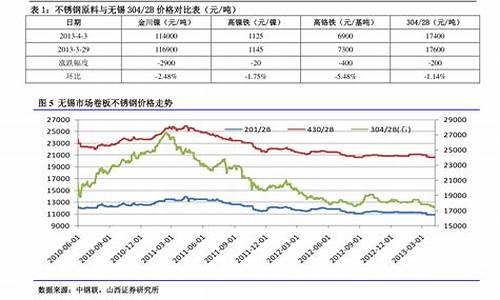 中国石化现油价_中国石化最近油价表