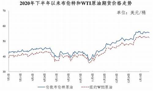 2021.1.1油价_2021年1月份油价记录