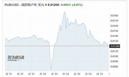 俄罗斯卢布油价大跌_俄罗斯卢布油价大跌最新消息