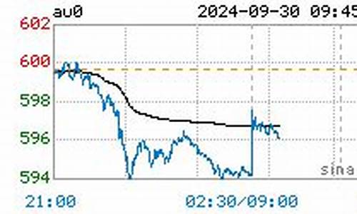 金价最新行情早报包头_金价报价表