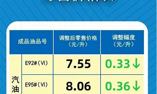 河南今晚最新油价_河南今晚最新油价查询