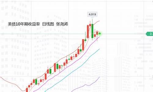 加息压力大减金价逆势反弹_加息金价会怎么样