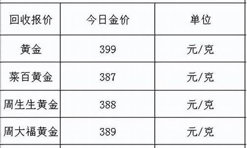 2022年1月金价多少钱_2021年1月金价今天什么价格