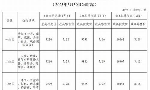 安徽最新油价汽油价格_安徽油价最新调整窗口时间表